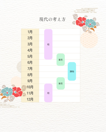 着物の季節カレンダー - 2