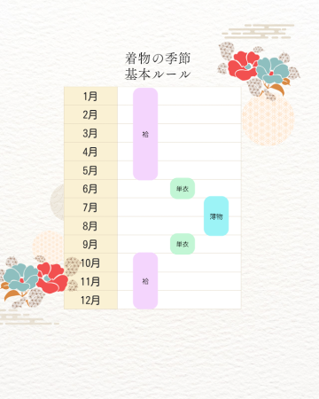 着物の季節カレンダー - 1